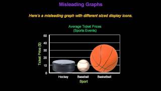 Identifying Misleading Graphs  Konst Math [upl. by Audre]