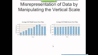 Elementary Statistics Graphical Misrepresentations of Data [upl. by Shipp]